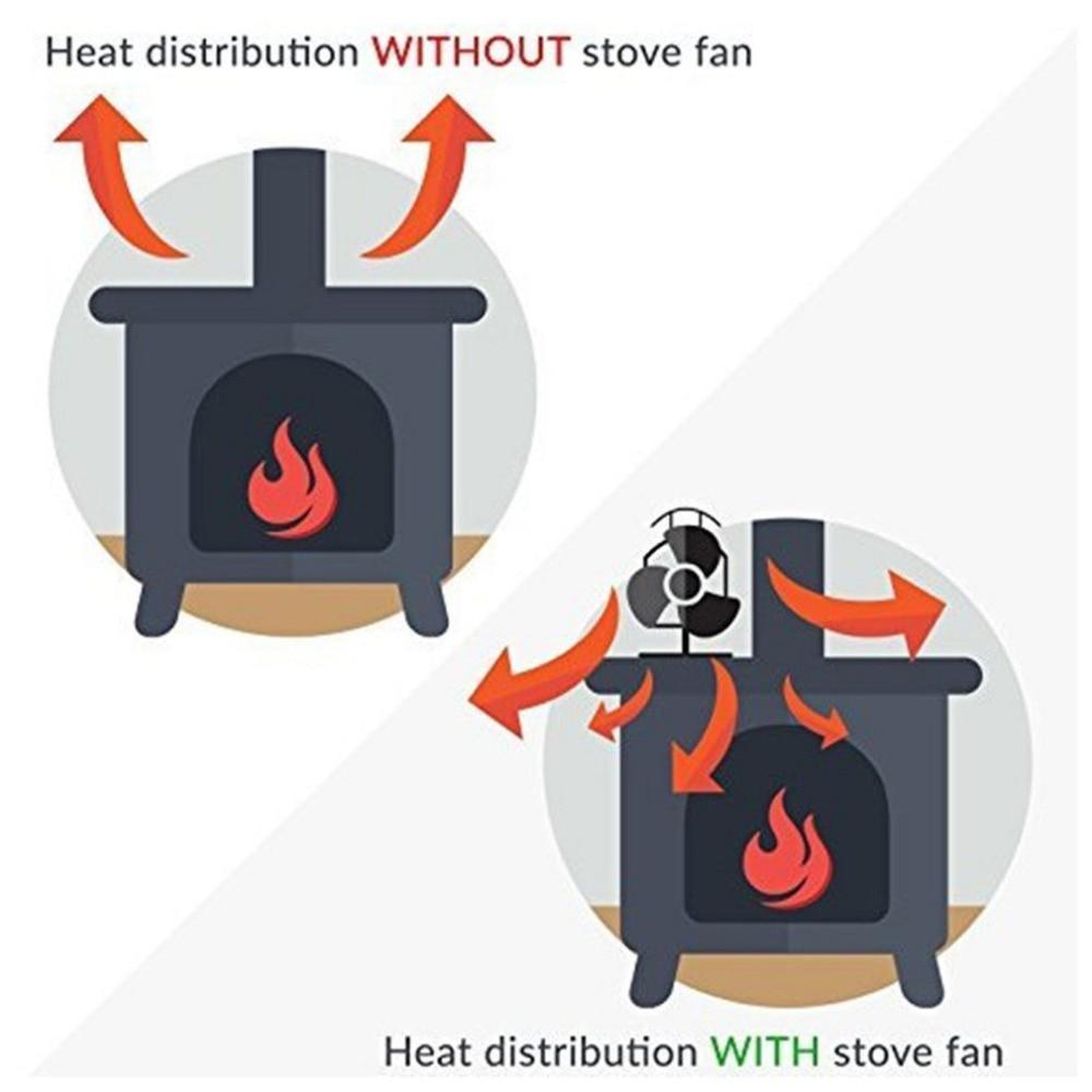Fireplace Heat Distributor-Innovation