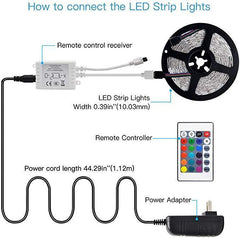 LED Strip Light (Wifi)-Innovation