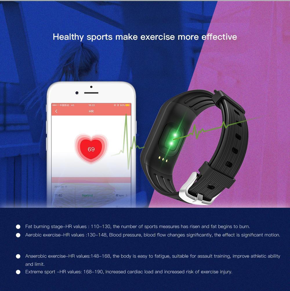 Fitness Tracker Bracelet-Innovation